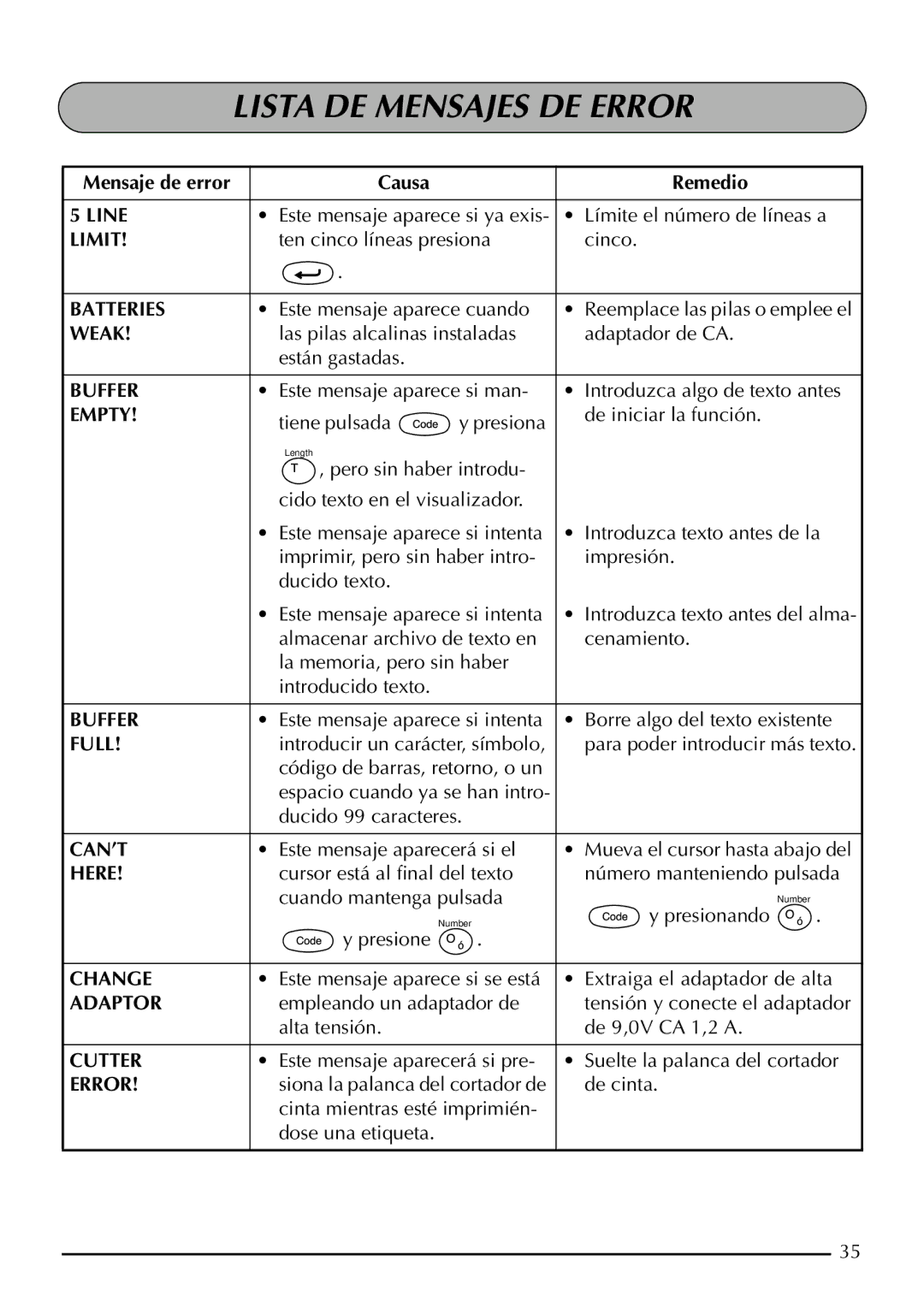 Brother 2210, 2200 manual Lista DE Mensajes DE Error, Mensaje de error Causa Remedio 