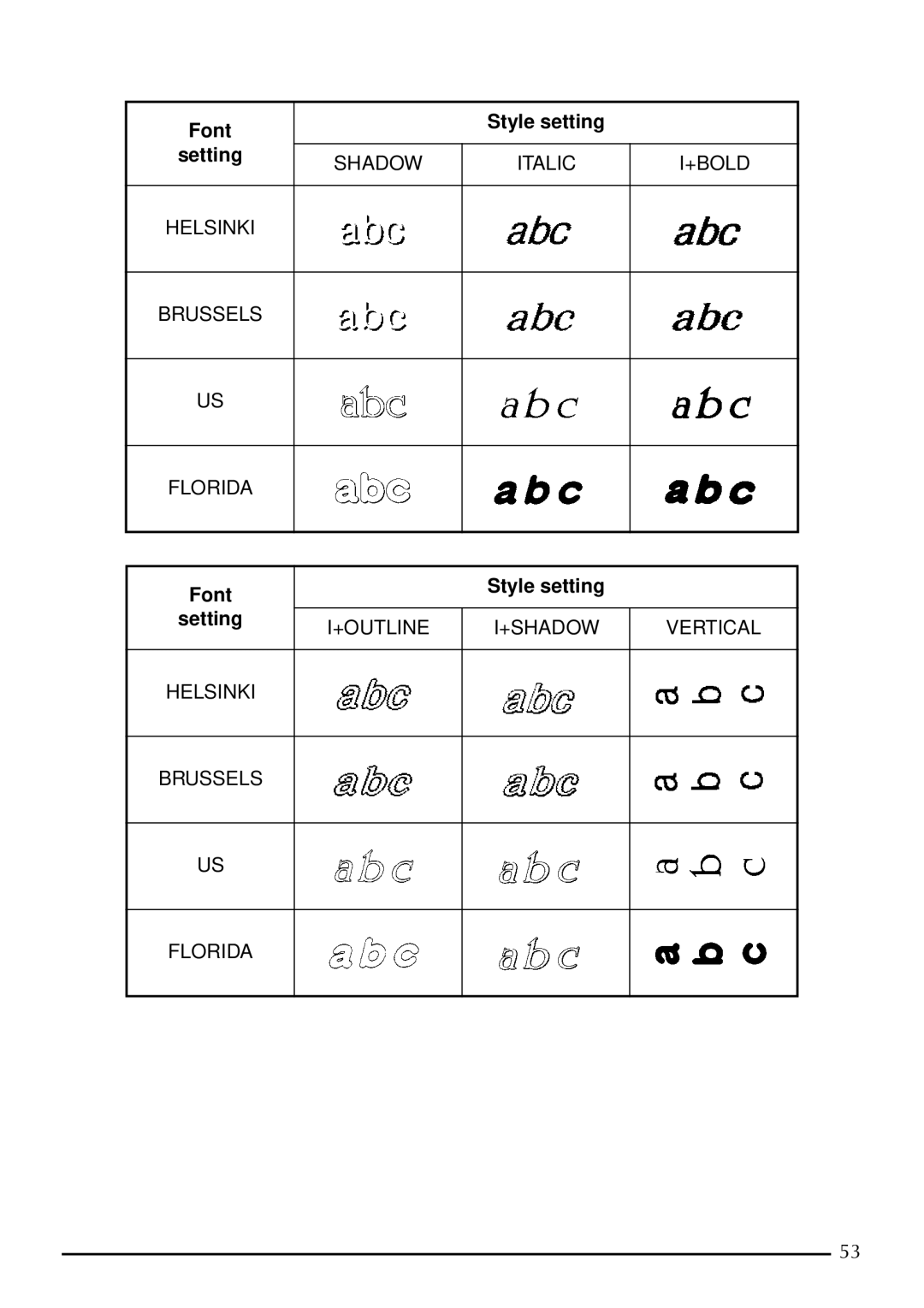 Brother 2210, 2200 manual Font Setting Style setting 