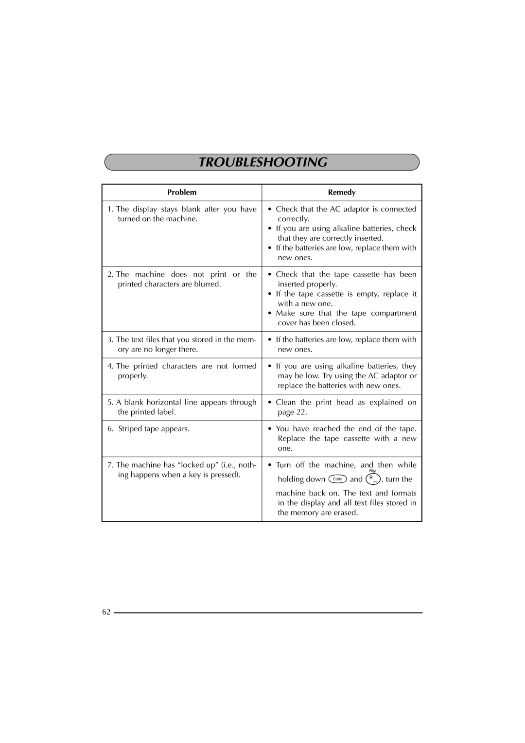 Brother 2300 manual Troubleshooting, Problem Remedy 