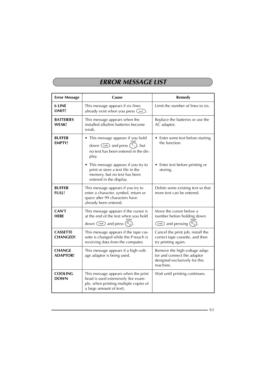 Brother 2300 manual Error Message List, Cause Remedy 