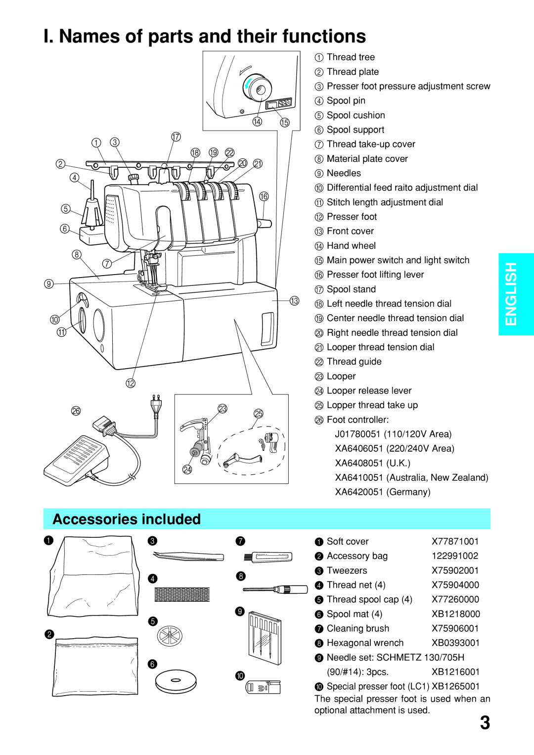 Brother 2340CV Names of parts and their functions, Accessories included, Cleaning brush X75906001 Hexagonal wrench 