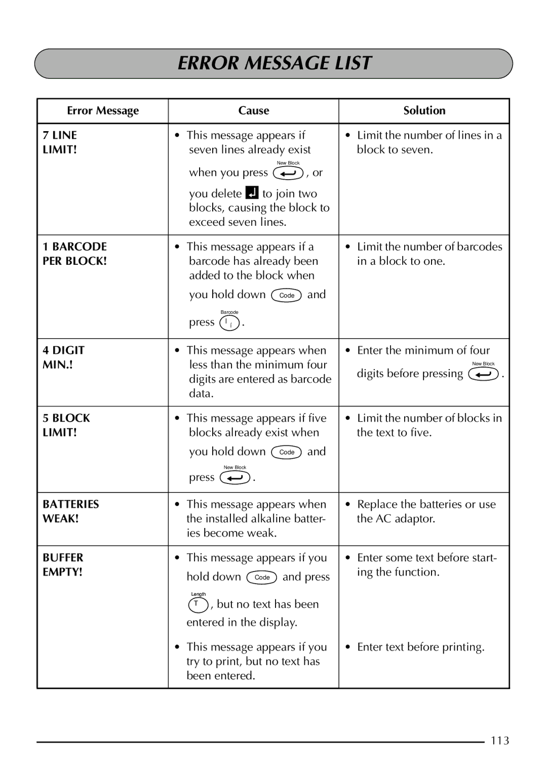 Brother 2410, 2400 manual Error Message List 