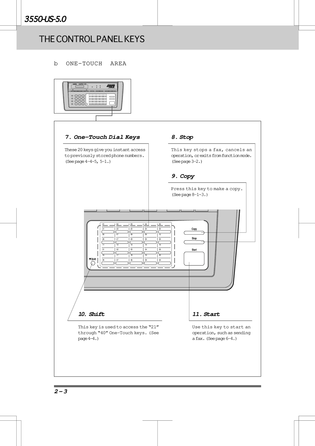 Brother 3550 manual Stop, Copy, Shift, Start 