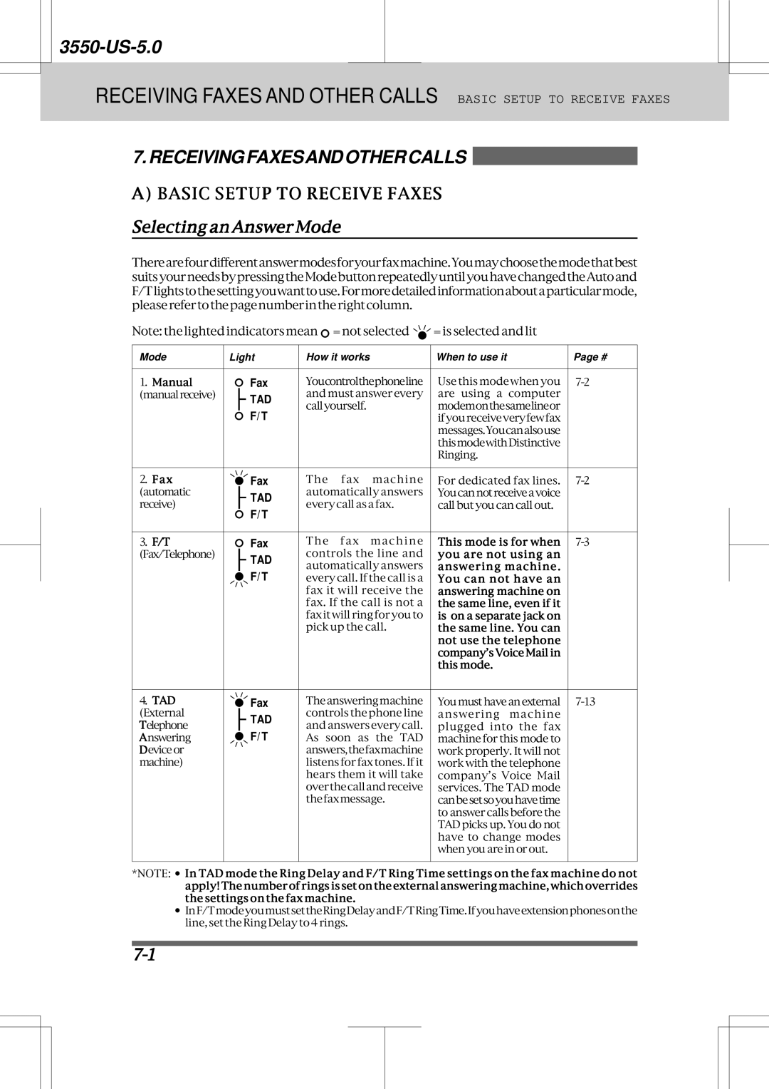 Brother 3550 manual Receiving Faxes and Other Calls Basic Setup to Receive Faxes, SelectinganAnswerMode 