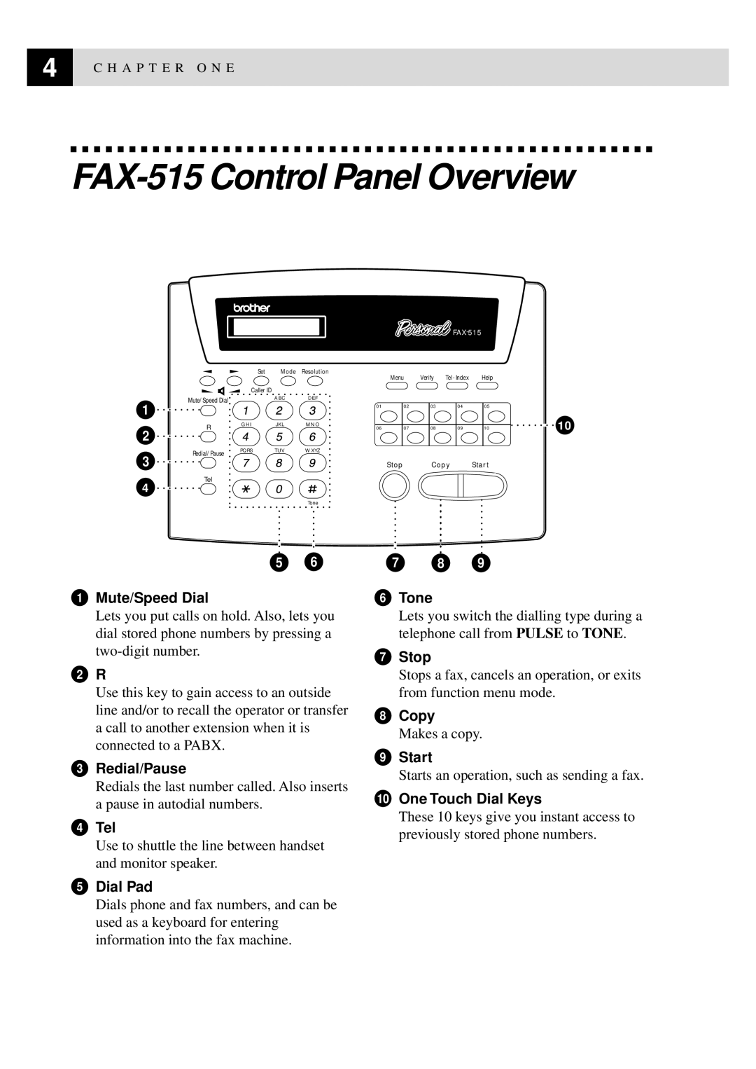 Brother manual FAX-515 Control Panel Overview, Mute/Speed Dial 