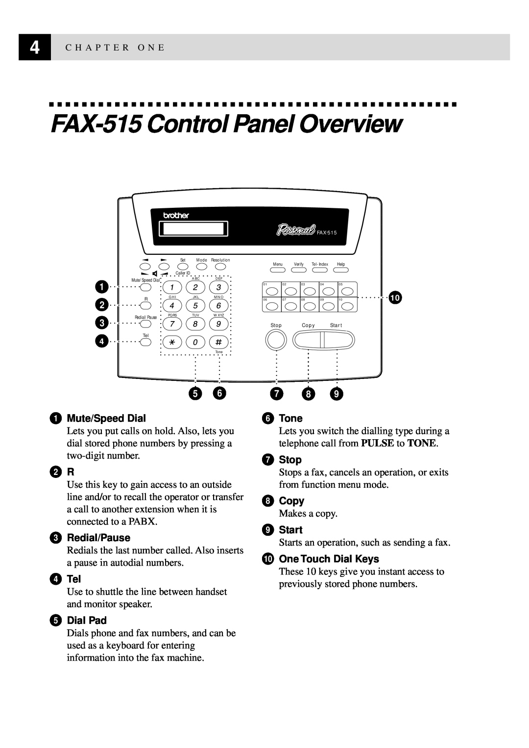 Brother manual FAX-515 Control Panel Overview 