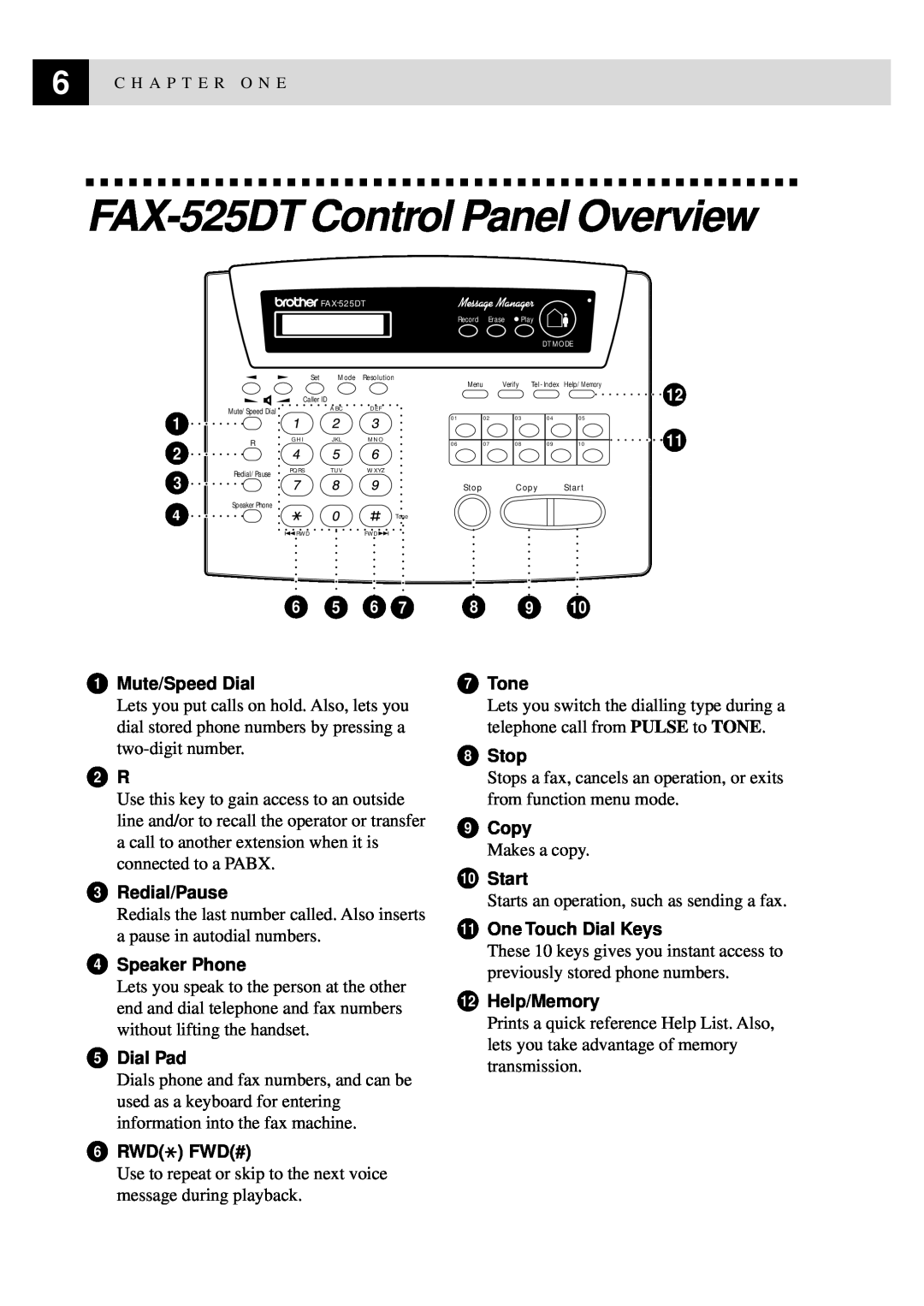 Brother 515 manual FAX-525DT Control Panel Overview, Record, Erase, Play, Dt Mode 