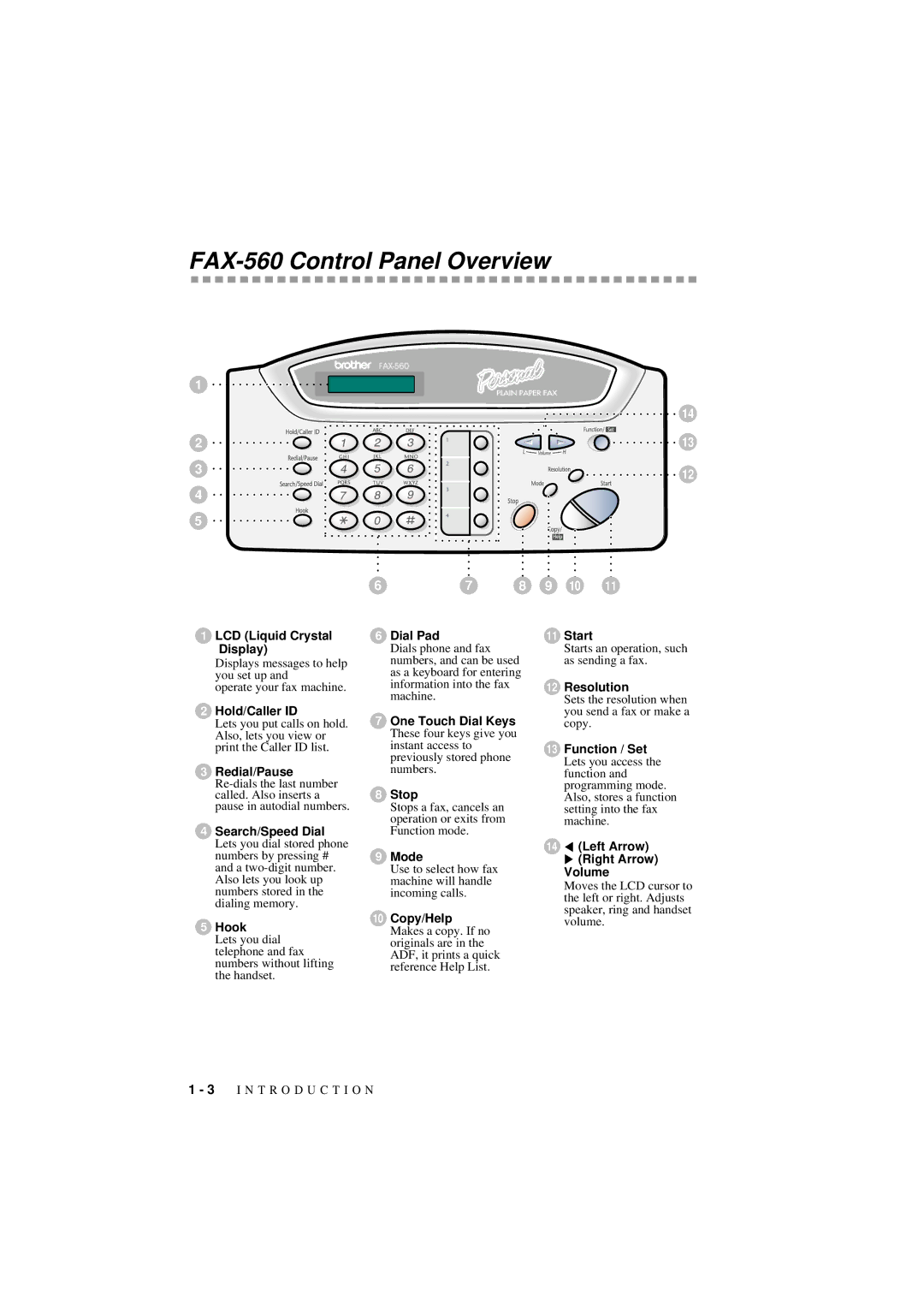 Brother owner manual FAX-560 Control Panel Overview, Search/Speed Dial 