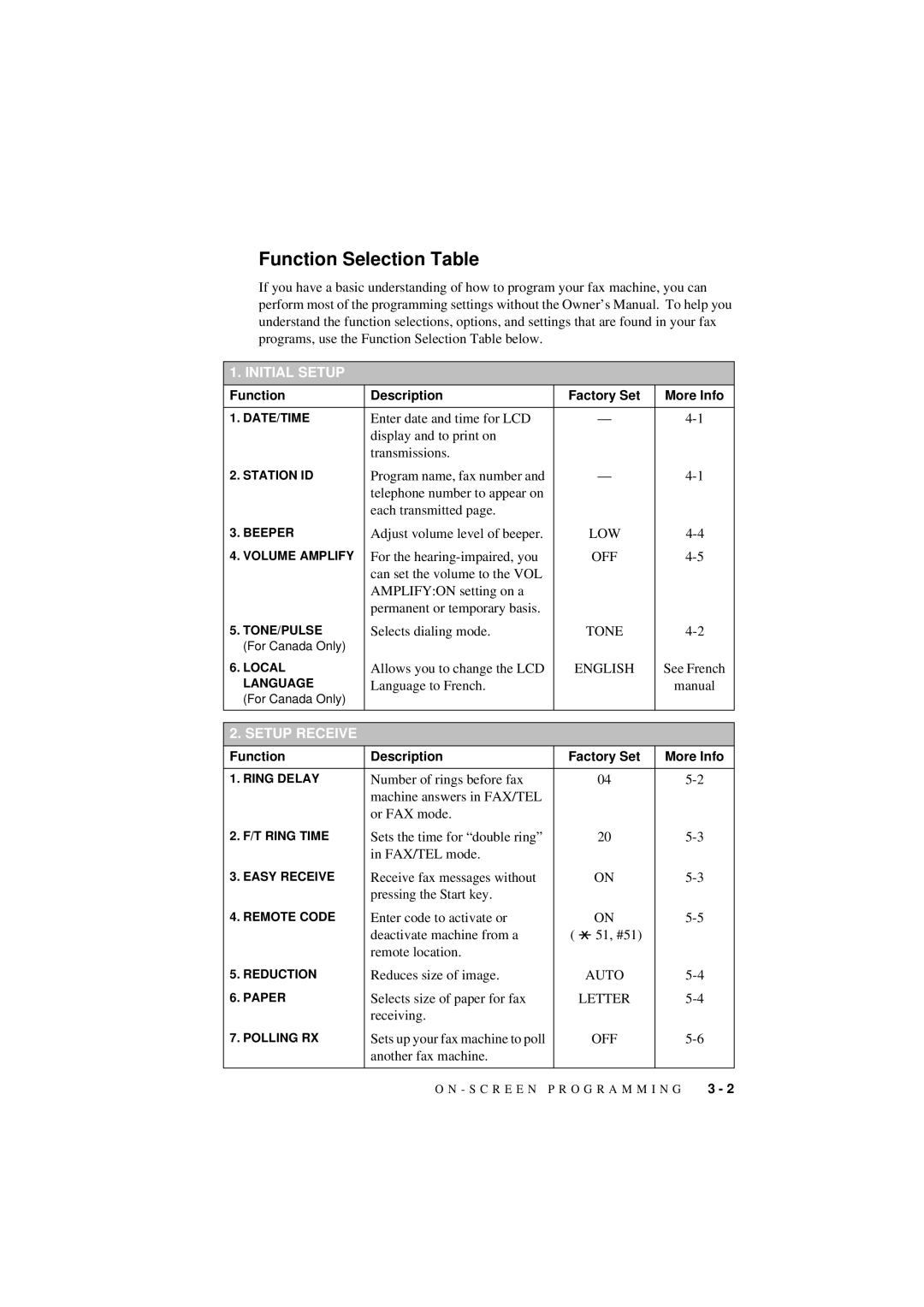 Brother 560 owner manual Function Selection Table, Low, Off, English 