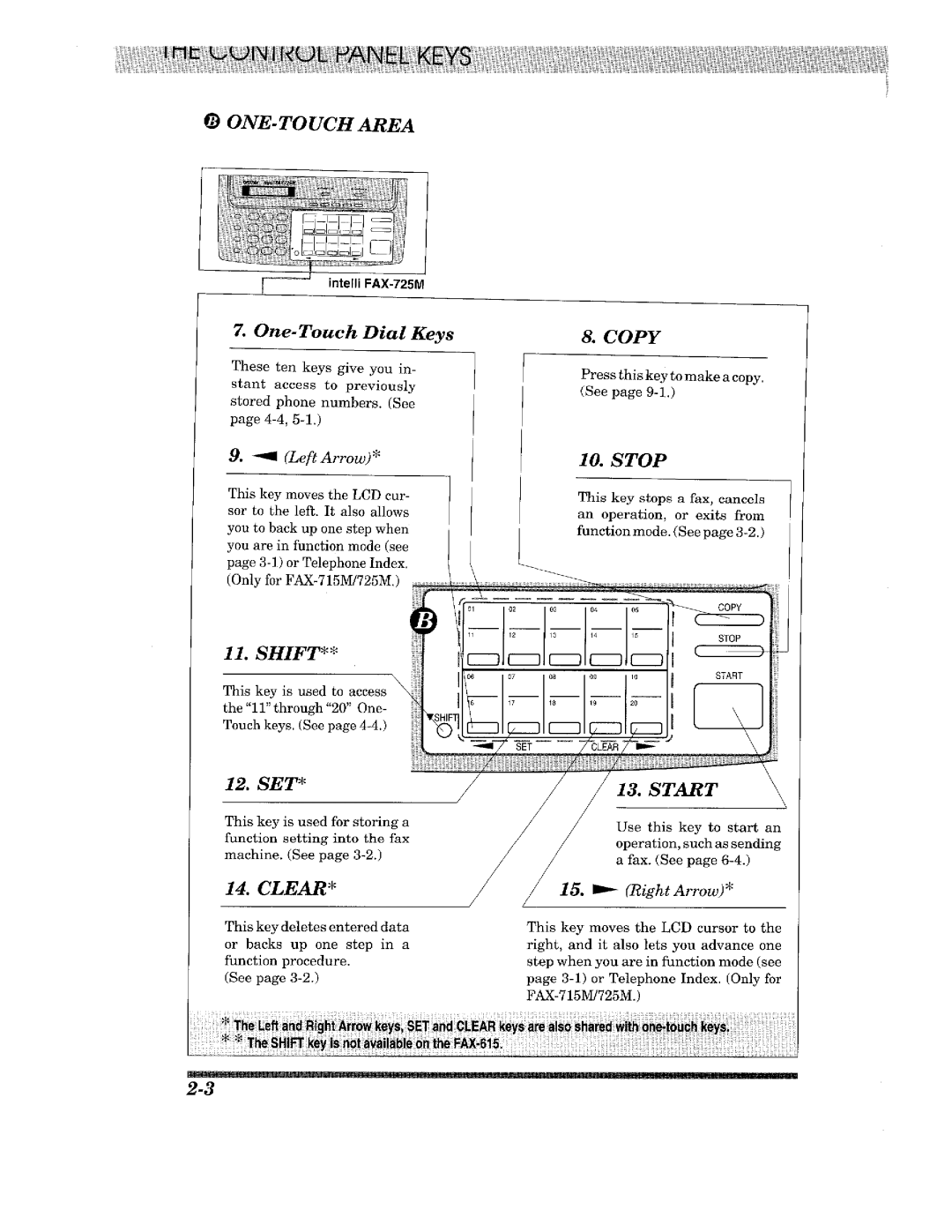 Brother 615 manual 