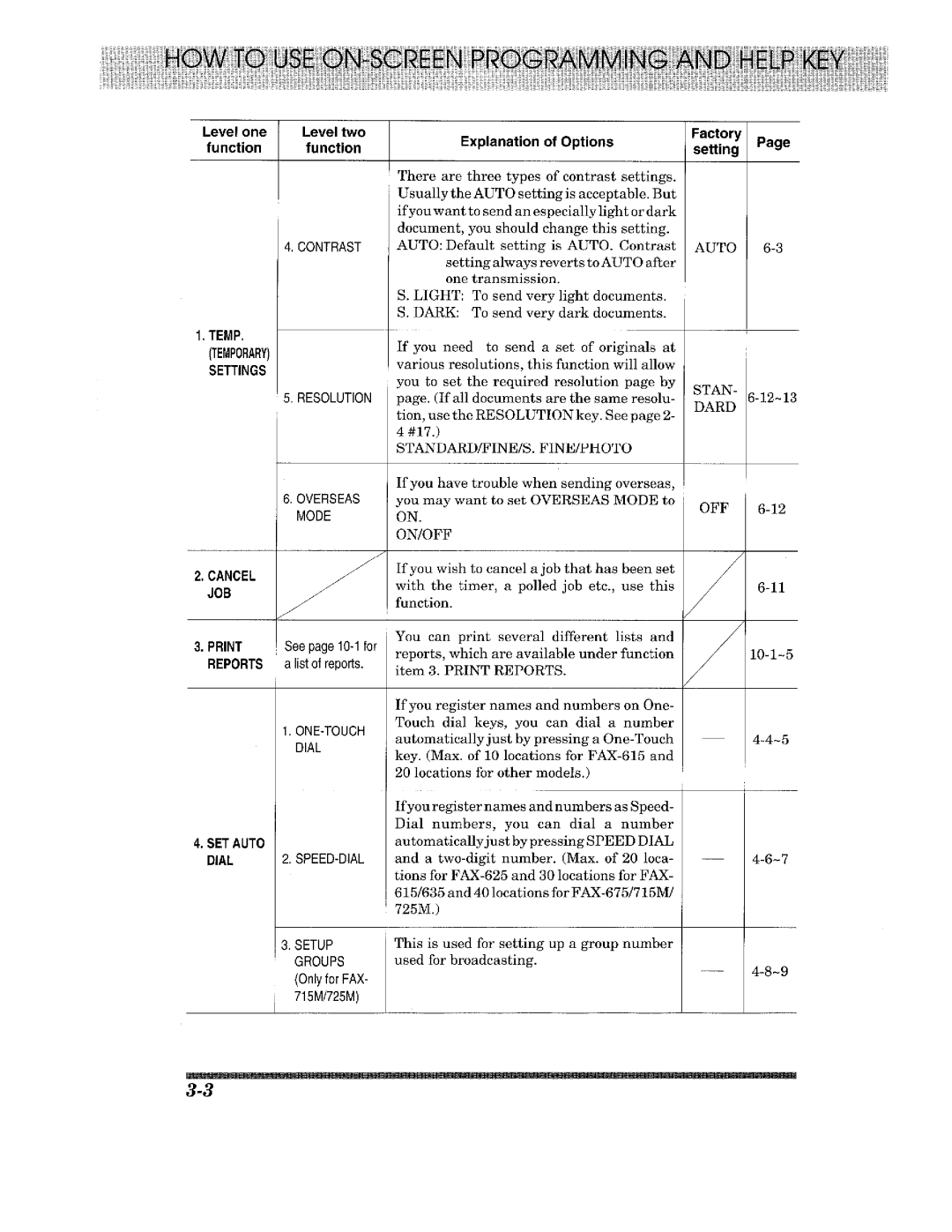 Brother 615 manual 