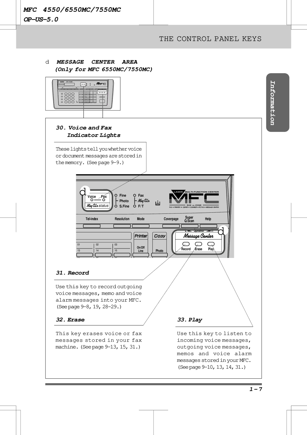 Brother warranty Message Center Area Only for MFC 6550MC/7550MC, Record, Erase, Play 