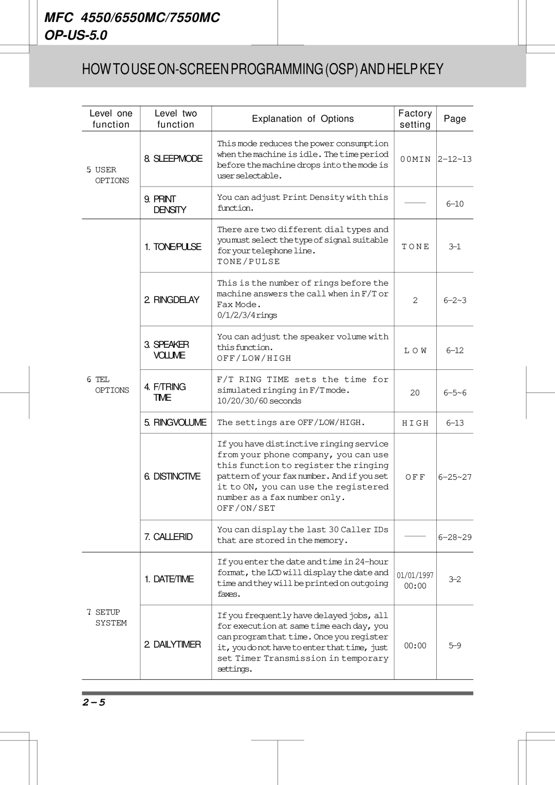 Brother 6550MC Userselectable, Function, Foryourtelephoneline, Fax Mode 2/3/4rings, Tel, Ring Time sets the time for 