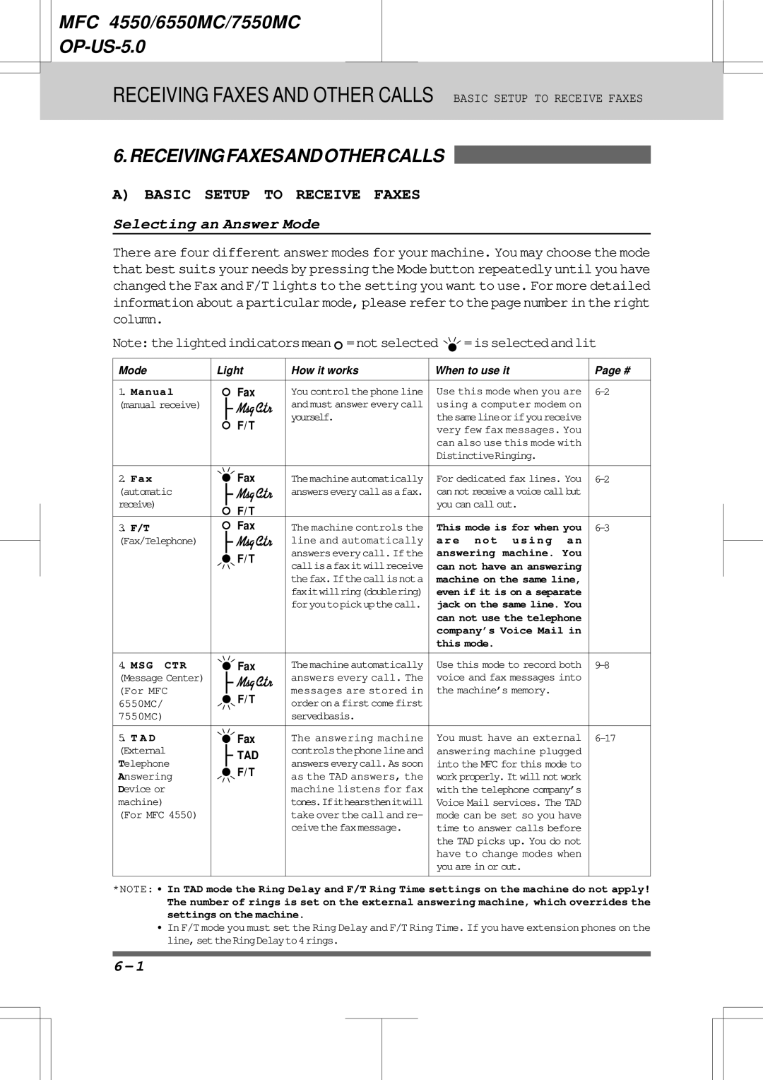 Brother 6550MC, 7550MC warranty Receiving Faxes and Other Calls Basic Setup to Receive Faxes, Selecting an Answer Mode 