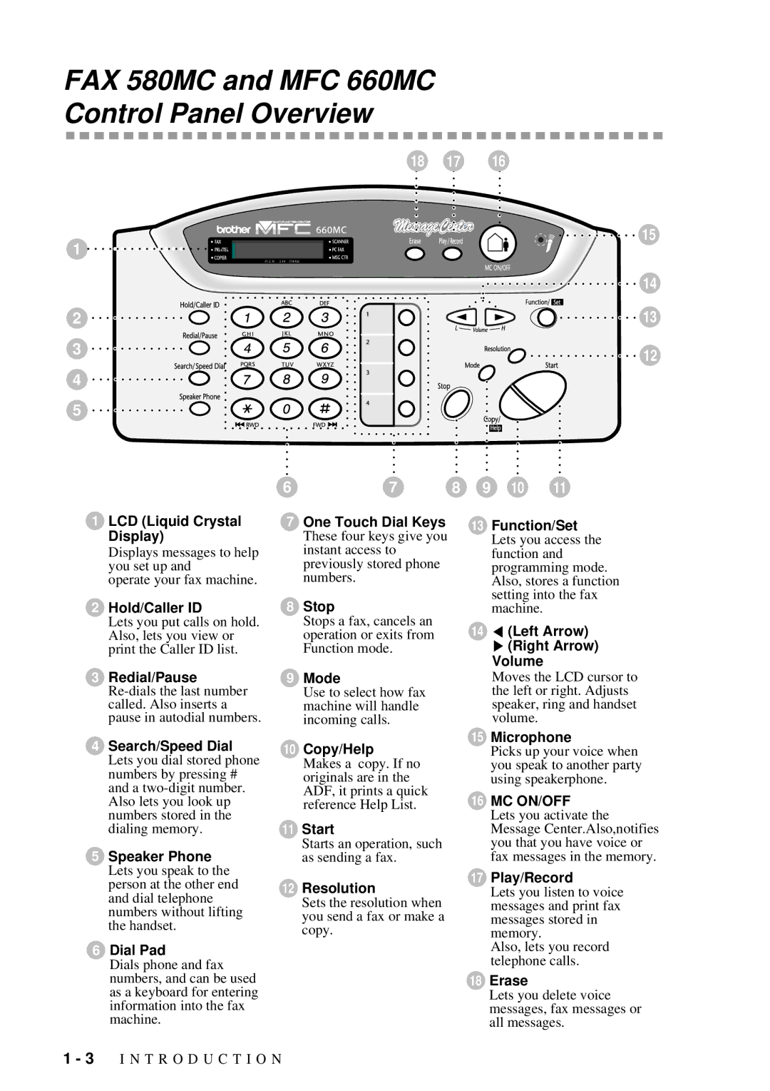 Brother owner manual FAX 580MC and MFC 660MC Control Panel Overview, 18 17 14 13 