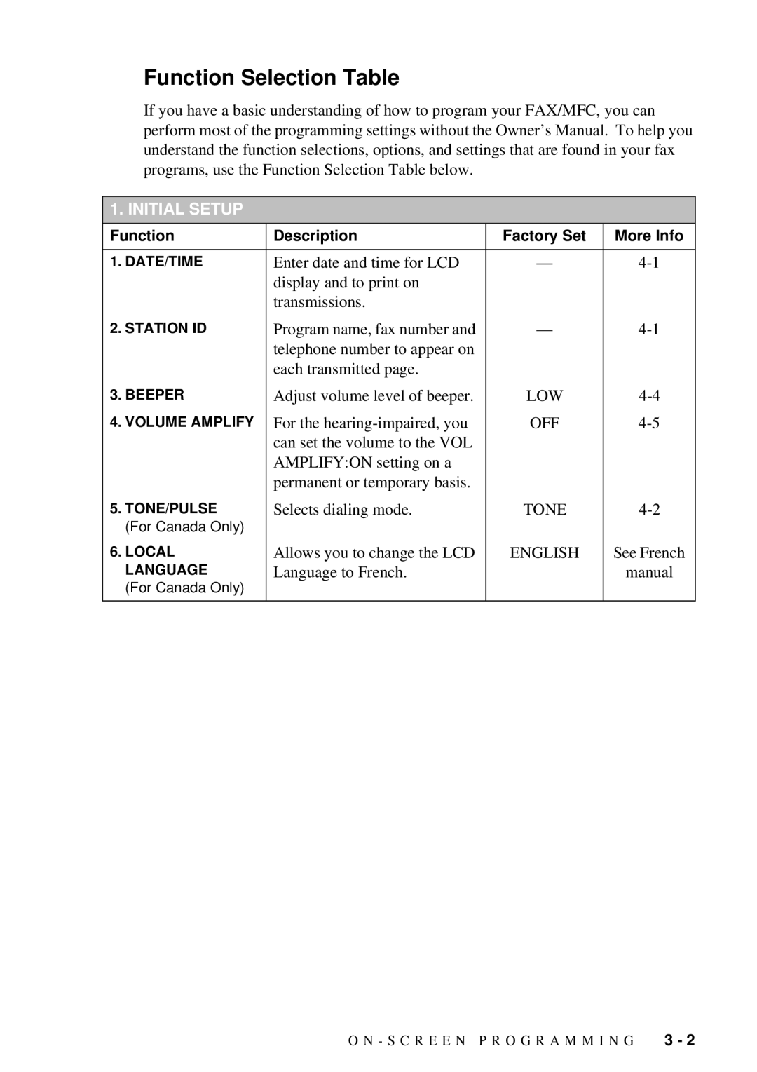 Brother 580MC, 660MC owner manual Function Selection Table, Low, English 