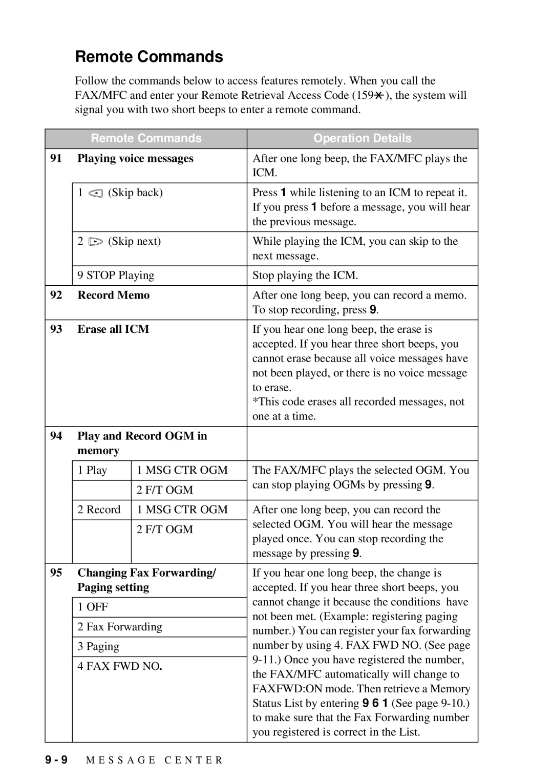 Brother 660MC, 580MC owner manual Remote Commands, Icm, Msg Ctr Ogm, T Ogm, FAX FWD no 