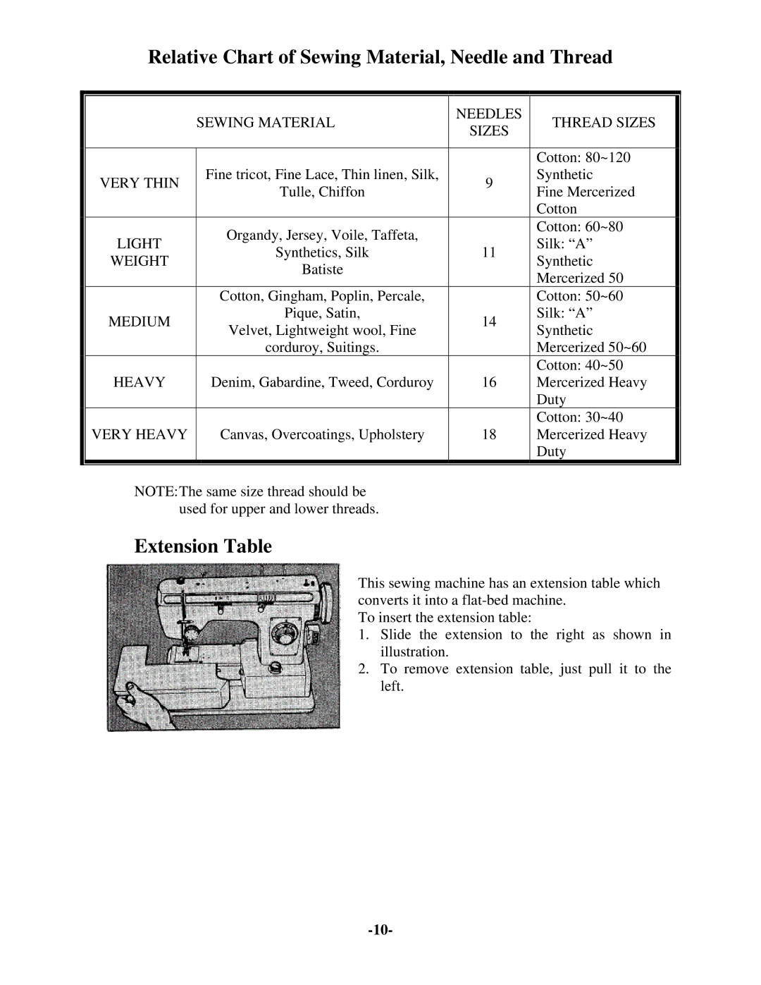 Brother 681B-UG manual Relative Chart of Sewing Material, Needle and Thread, Extension Table 