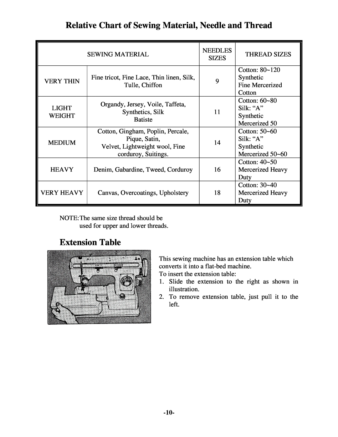 Brother 681B-UG manual Relative Chart of Sewing Material, Needle and Thread, Extension Table 