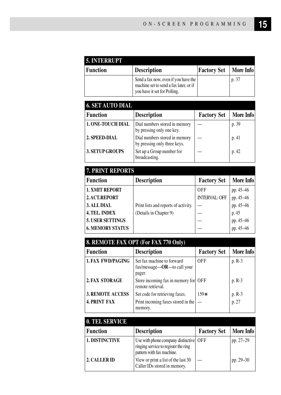 Brother 770, 750 owner manual Interrupt 