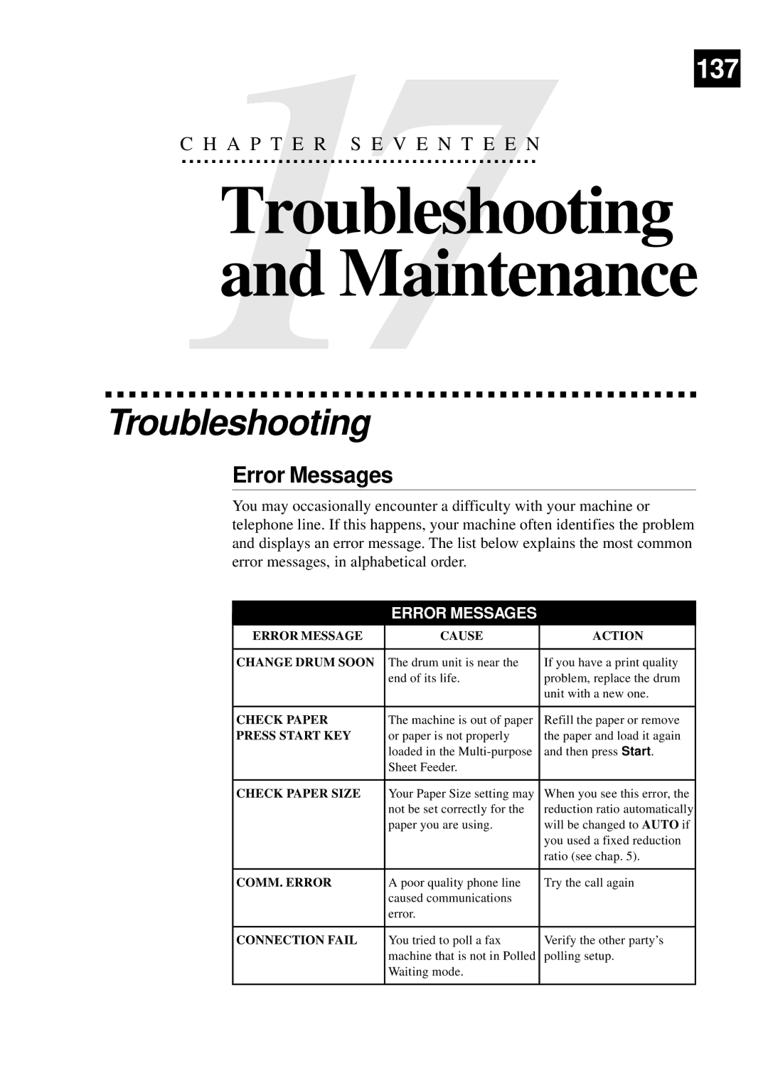 Brother 8060P MFC-9060 owner manual Troubleshooting, Error Messages 