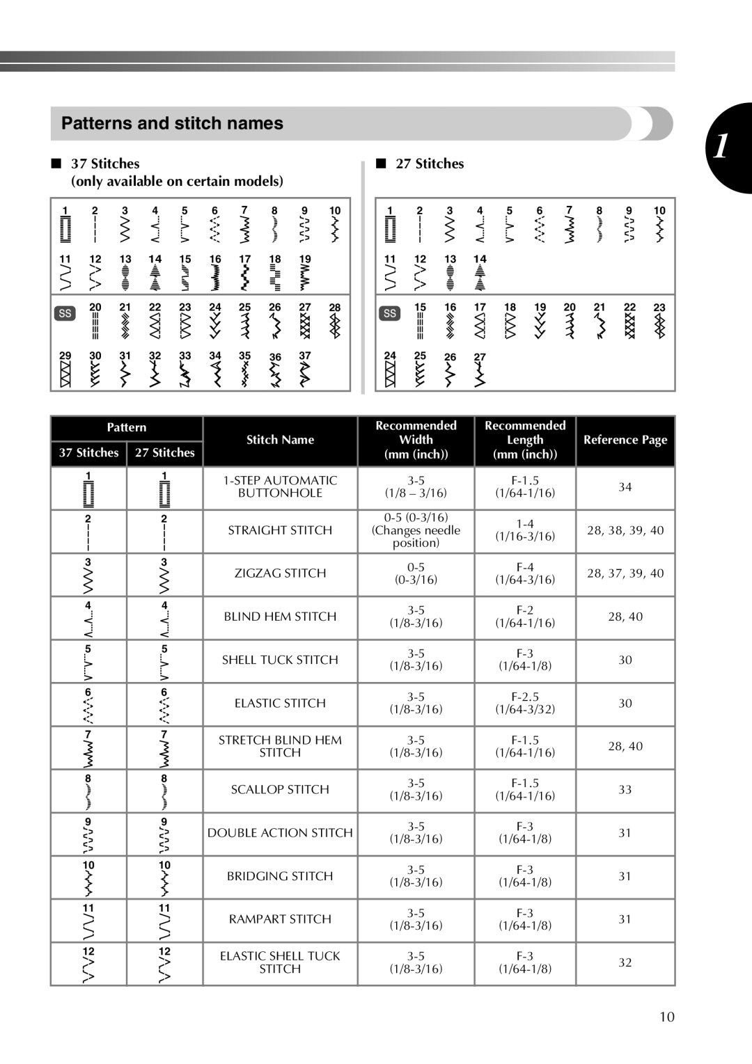 Brother 855-X06 Patterns and stitch names, Stitches Only available on certain models, Pattern Stitch Name Recommended 