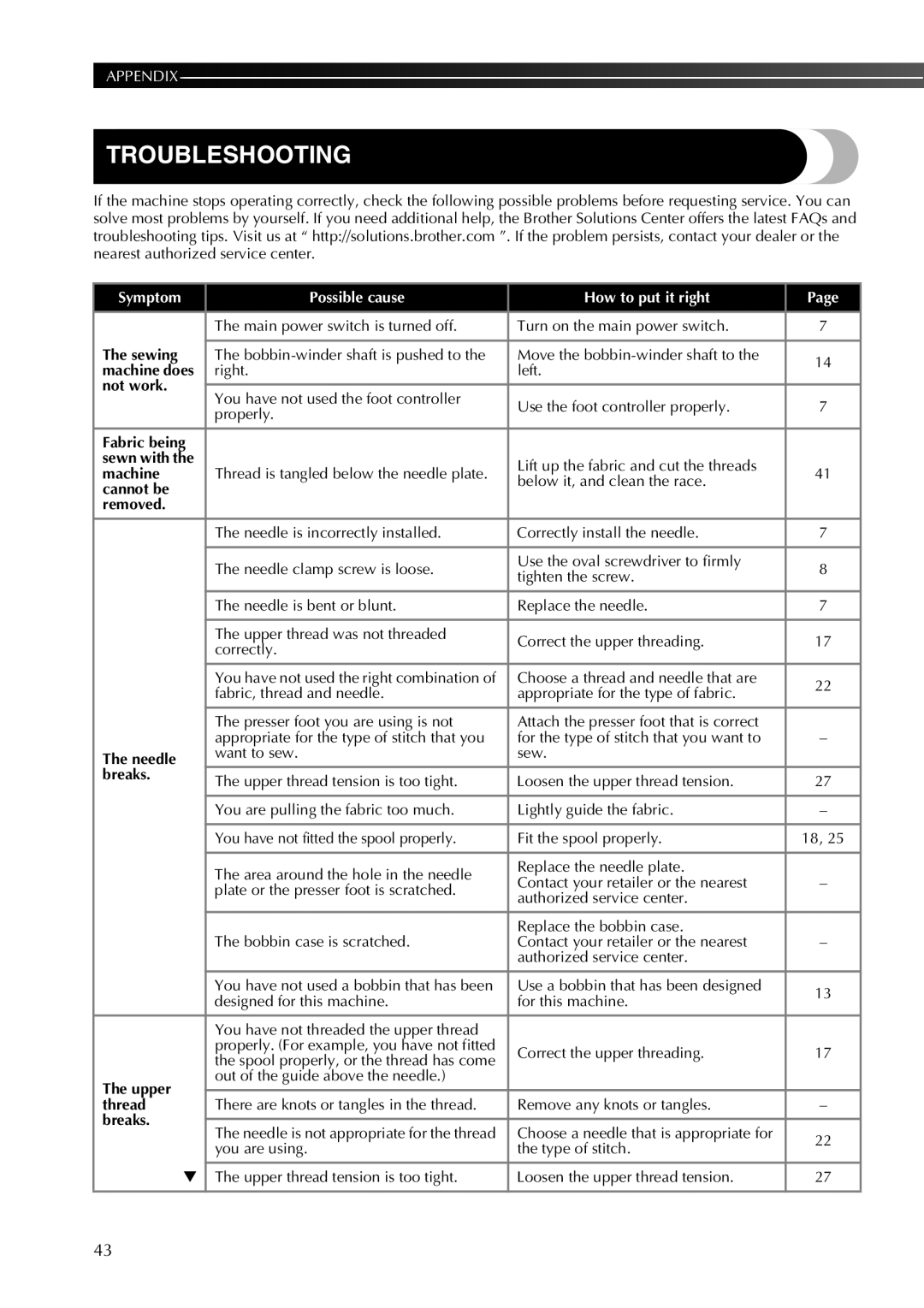 Brother 855-X06 operation manual Troubleshooting, Symptom Possible cause How to put it right 