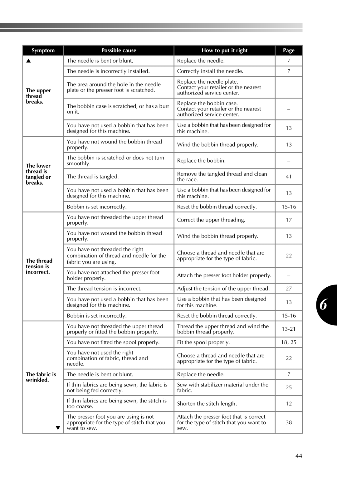 Brother 855-X06 operation manual Thread Breaks, Lower, Thread is, Tangled or, Tension is Incorrect, Fabric is, Wrinkled 