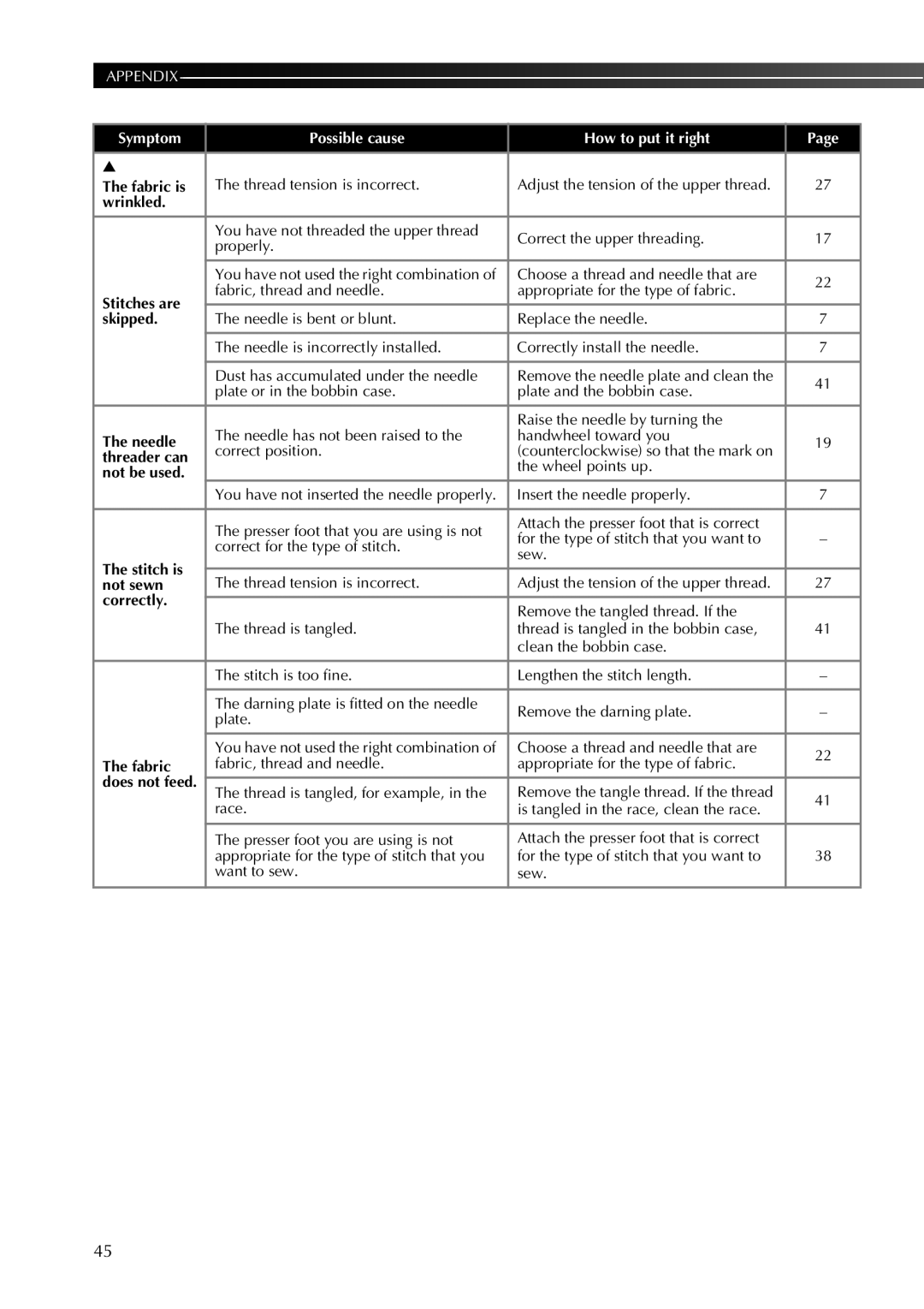 Brother 855-X06 operation manual Stitches are Skipped, Threader can, Not be used, Stitch is, Not sewn, Correctly, Fabric 