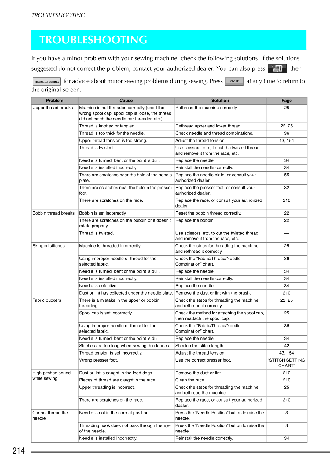 Brother 882-S90/S91 manual Troubleshooting, 214 