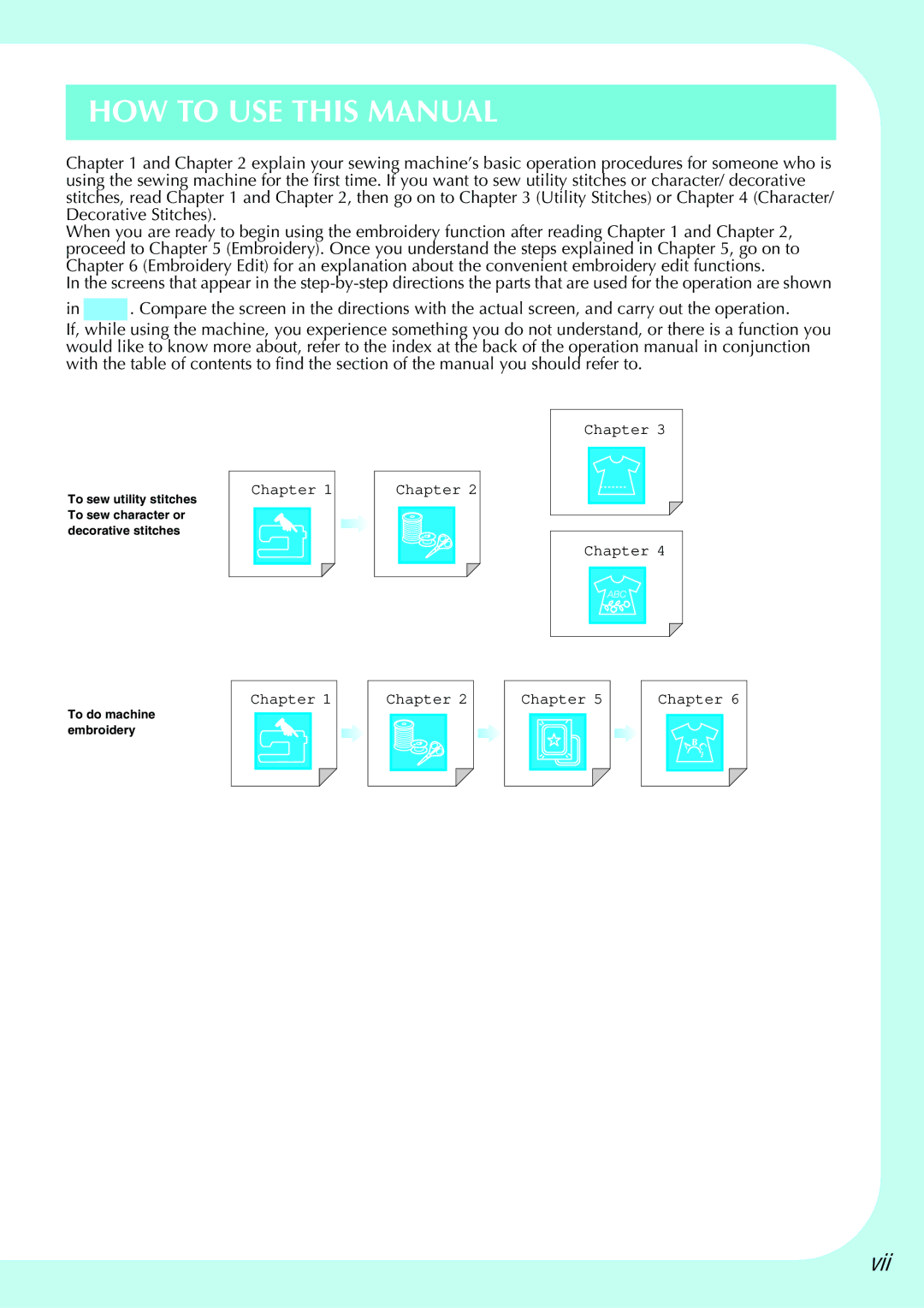 Brother 882-S90/S91 manual HOW to USE this Manual 