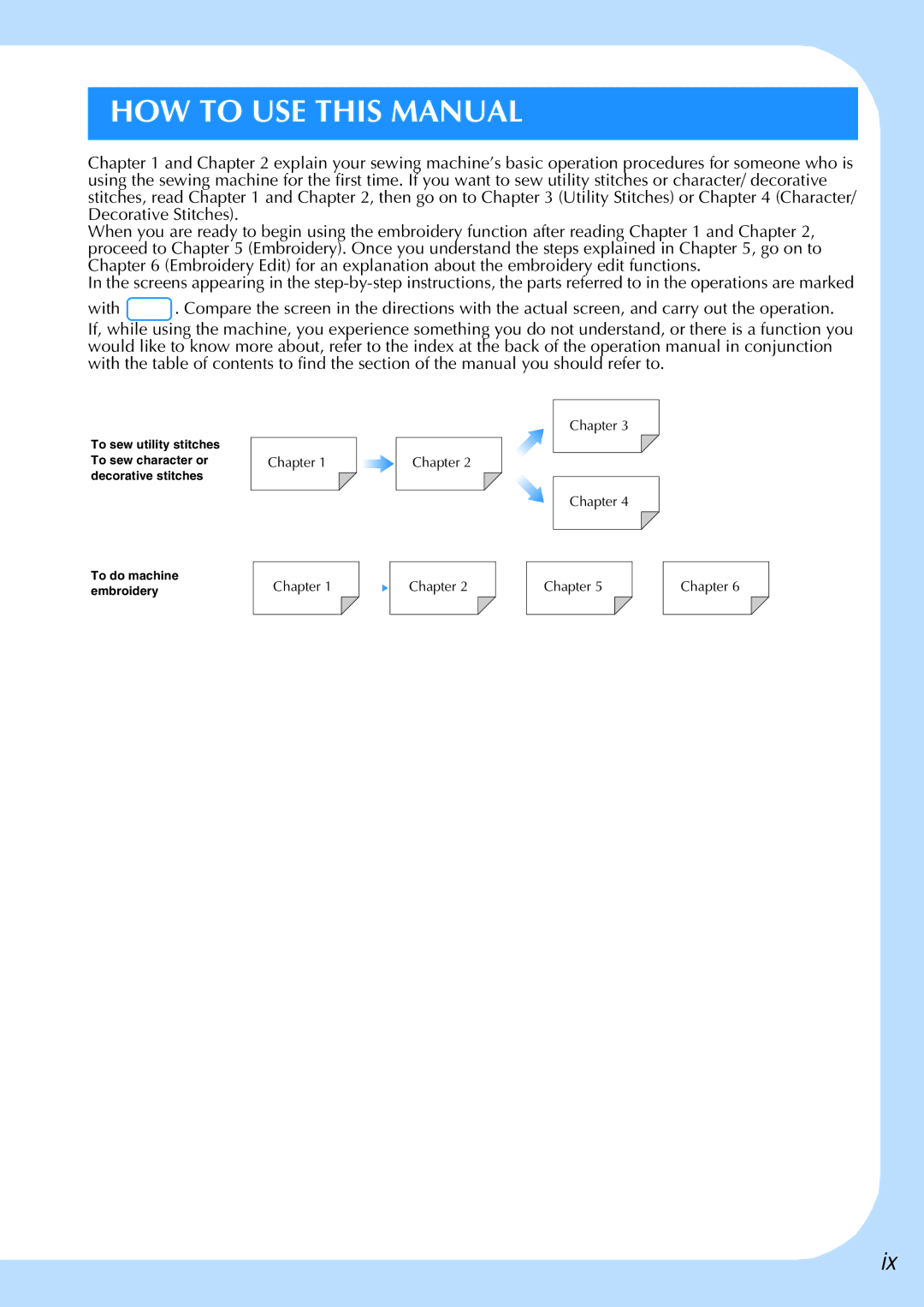 Brother 882-W02, 882-W01 operation manual HOW to USE this Manual 