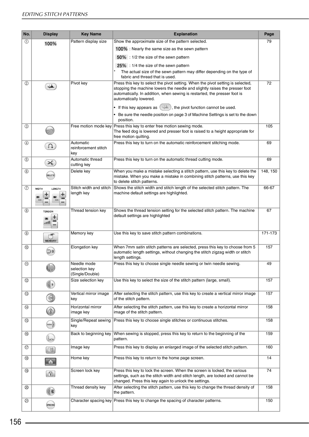 Brother 882-W01, 882-W02 operation manual 156 