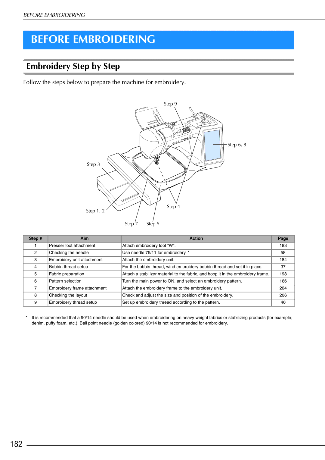 Brother 882-W01, 882-W02 operation manual Before Embroidering, Embroidery Step by Step, 182 