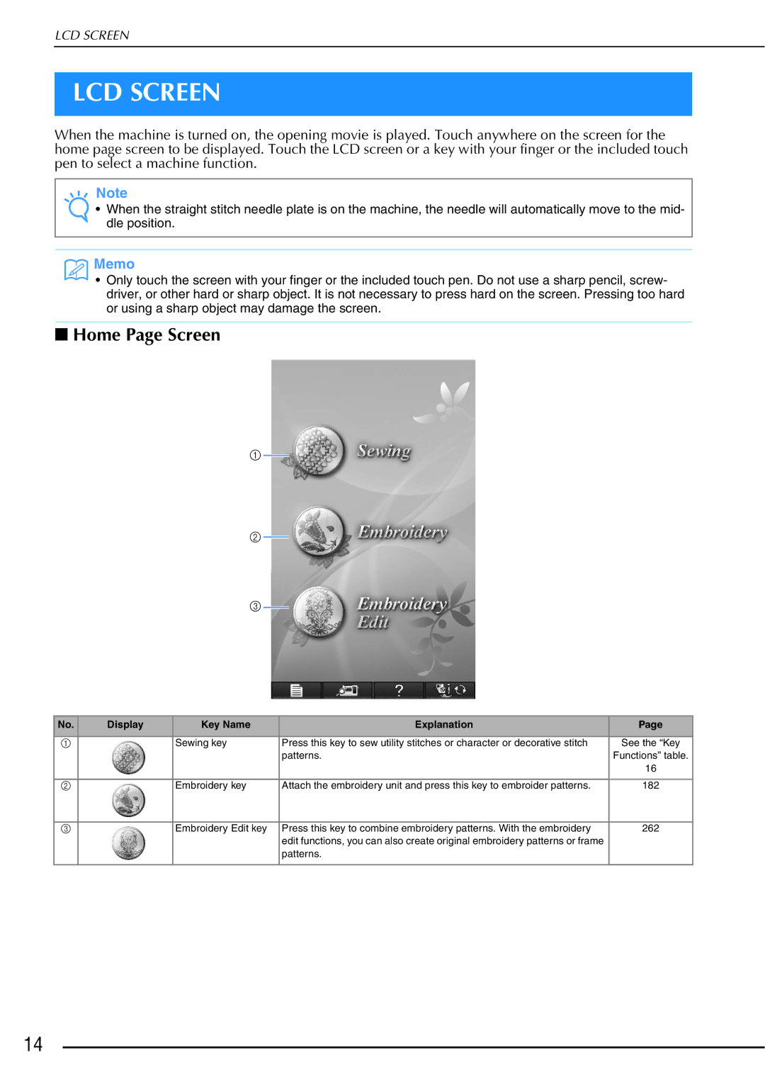 Brother 882-W01, 882-W02 operation manual LCD Screen, Home Page Screen 