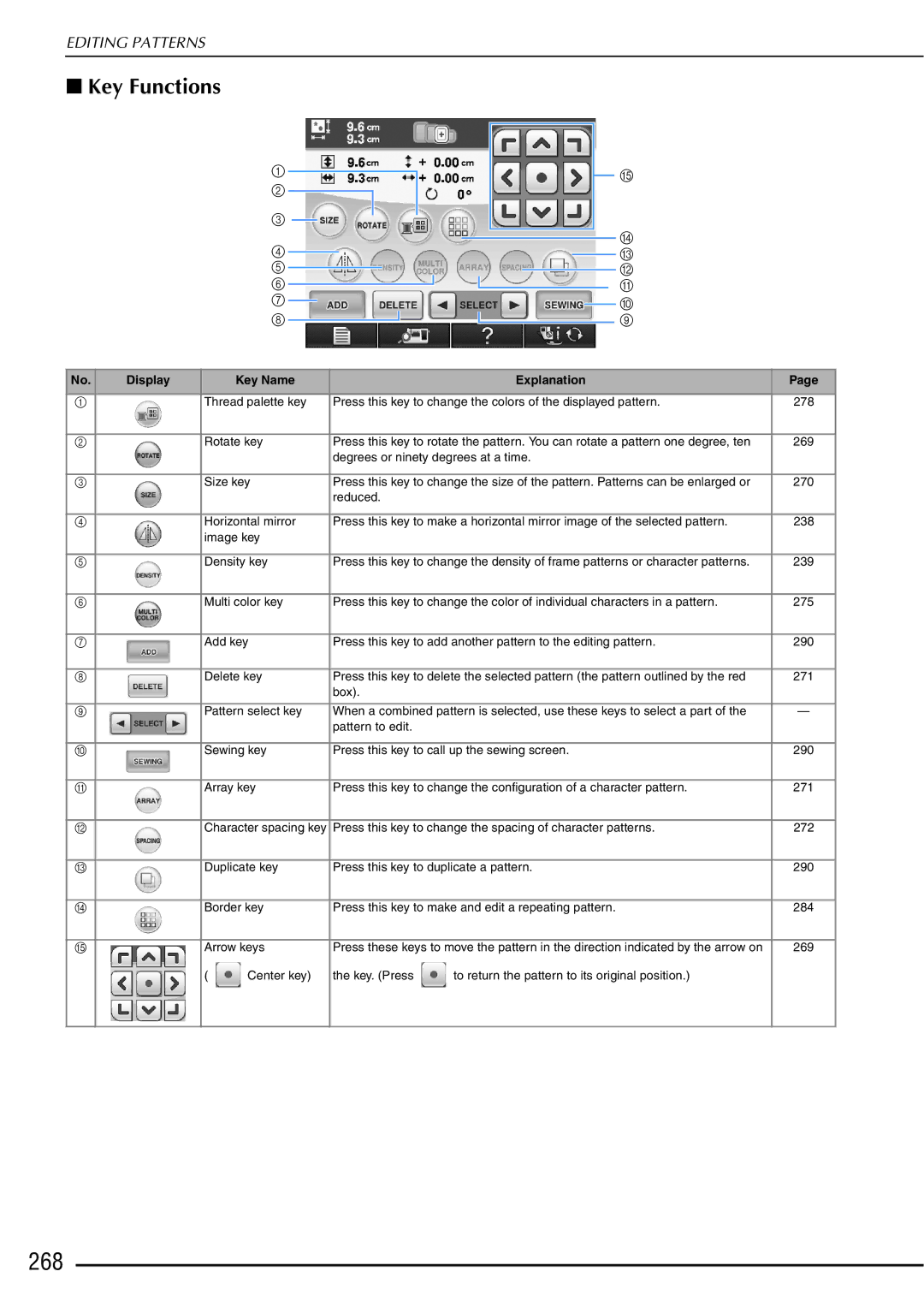 Brother 882-W01, 882-W02 operation manual 268, F g L k 