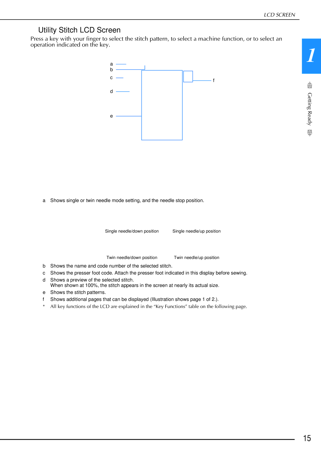 Brother 882-W02, 882-W01 operation manual Utility Stitch LCD Screen 