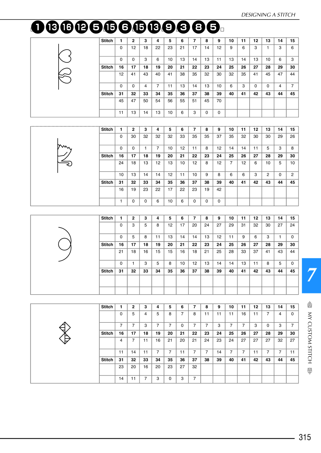 Brother 882-W02, 882-W01 operation manual 315, Examples of Custom Stitches 