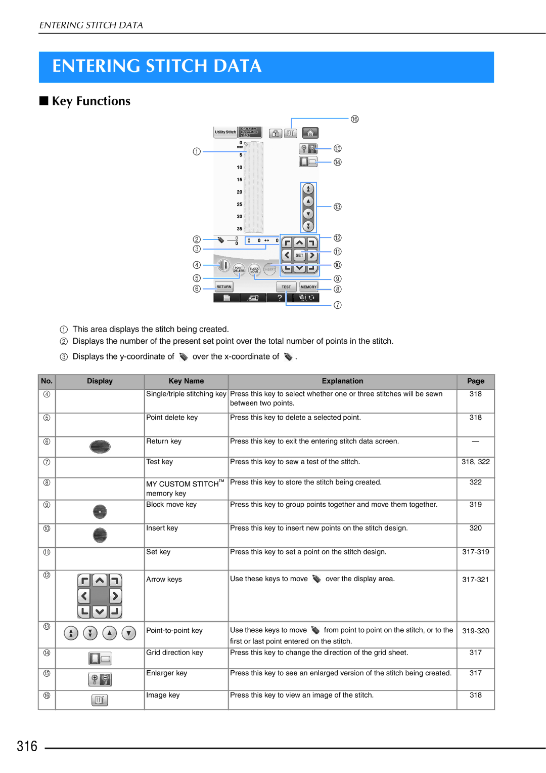 Brother 882-W01, 882-W02 operation manual Entering Stitch Data, 316 