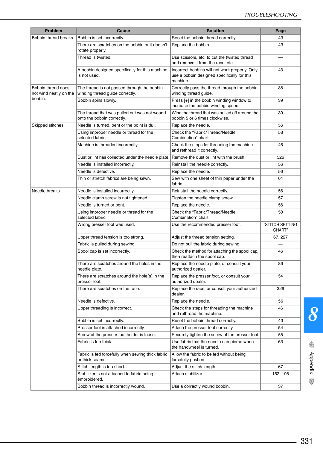 Brother 882-W02, 882-W01 operation manual 331 