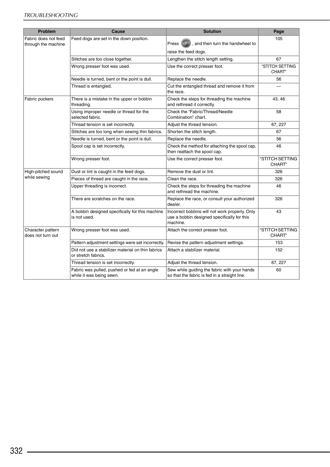 Brother 882-W01, 882-W02 operation manual 332, Chart 