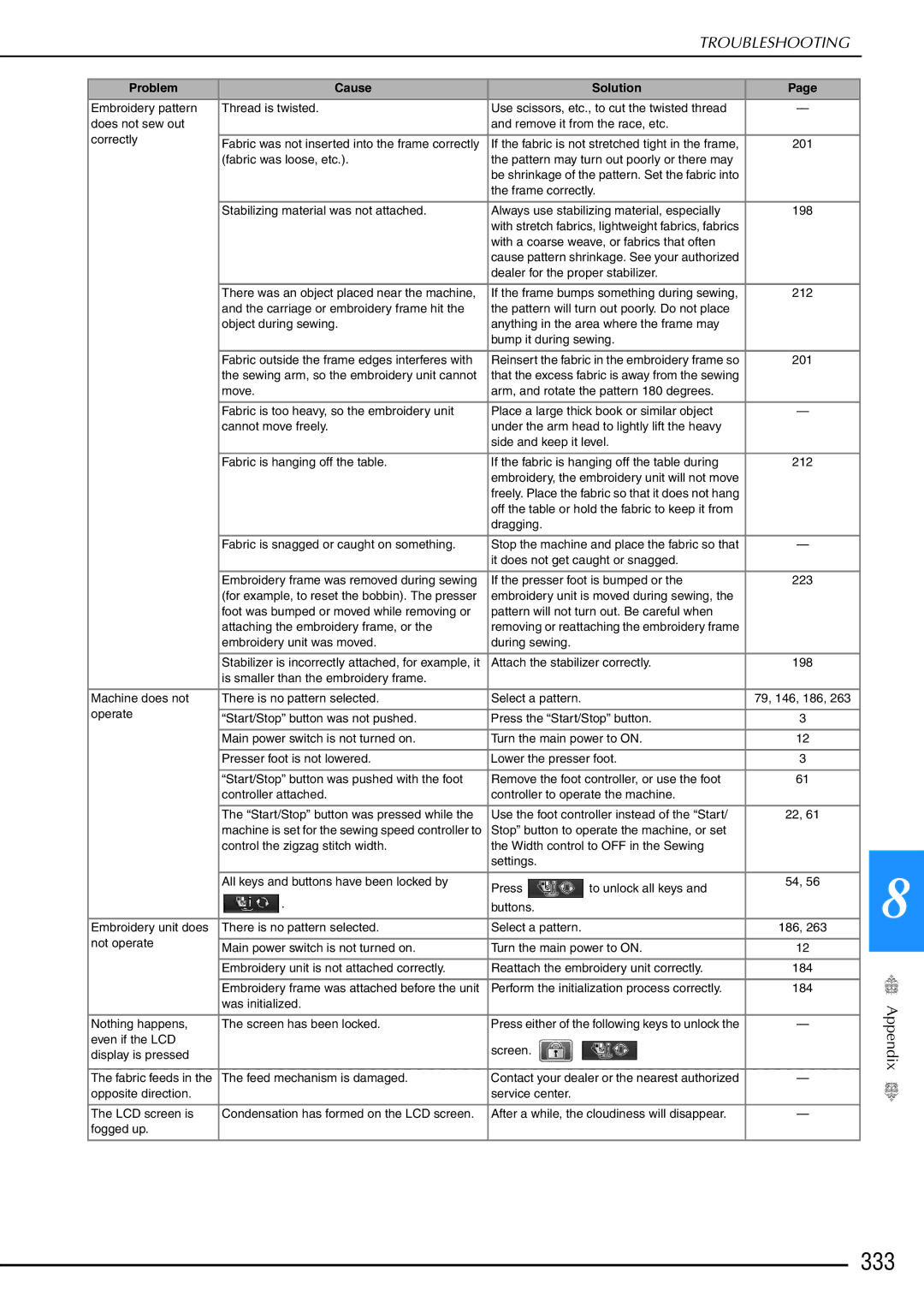 Brother 882-W02, 882-W01 operation manual 333 