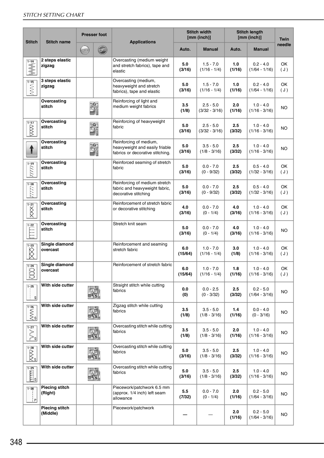 Brother 882-W01, 882-W02 operation manual 348 