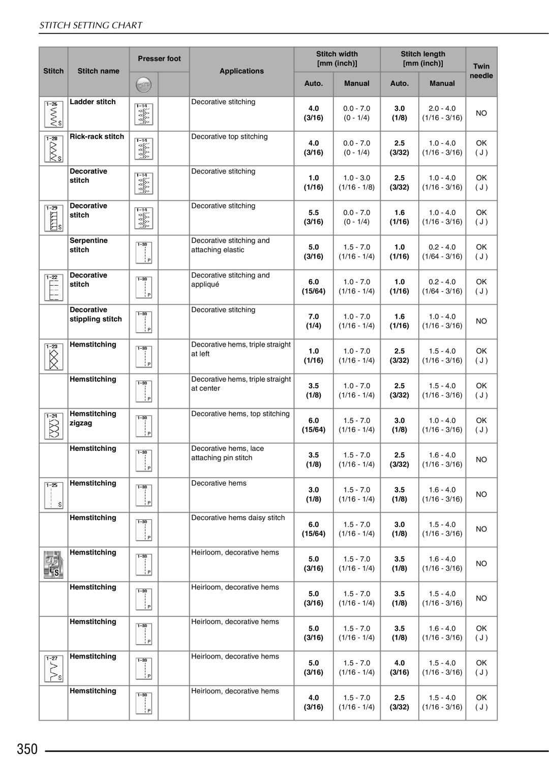 Brother 882-W01, 882-W02 operation manual 350 