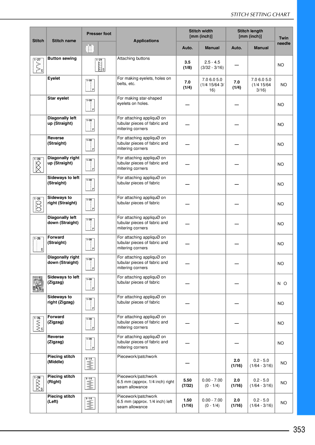 Brother 882-W02, 882-W01 operation manual 353 