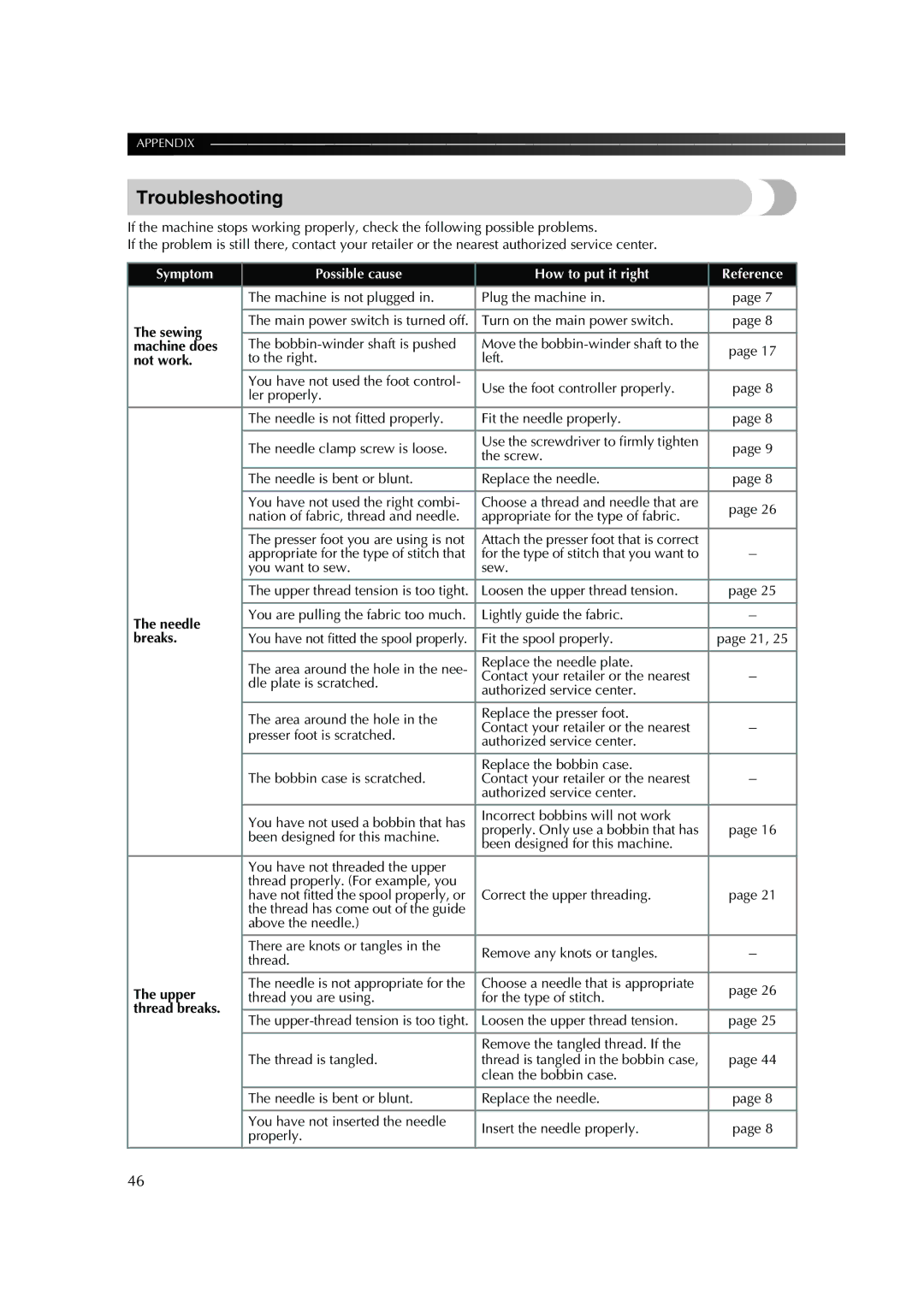 Brother 885-S25/S27 operation manual Troubleshooting, Symptom Possible cause How to put it right Reference 