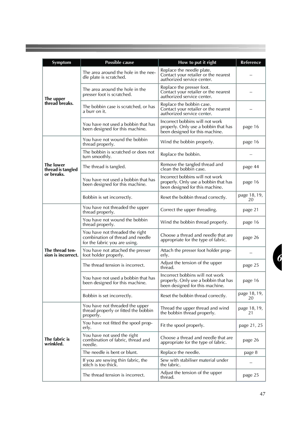 Brother 885-S25/S27 operation manual Lower, Or breaks, Thread ten, Fabric is, Wrinkled 