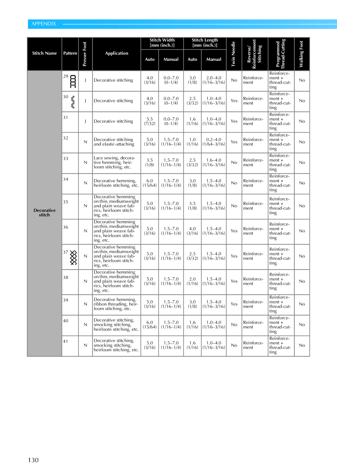 Brother 885-S61 operation manual 130 