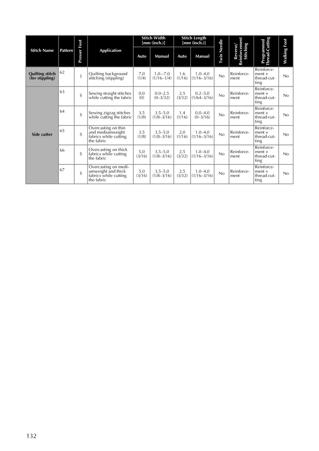 Brother 885-S61 operation manual 132 