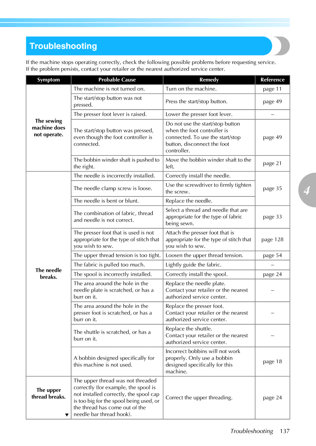 Brother 885-S61 operation manual Troubleshooting 